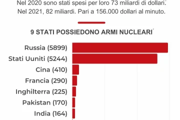 infografica_NUCLEARE
